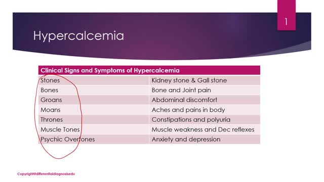 Hypercalcemia