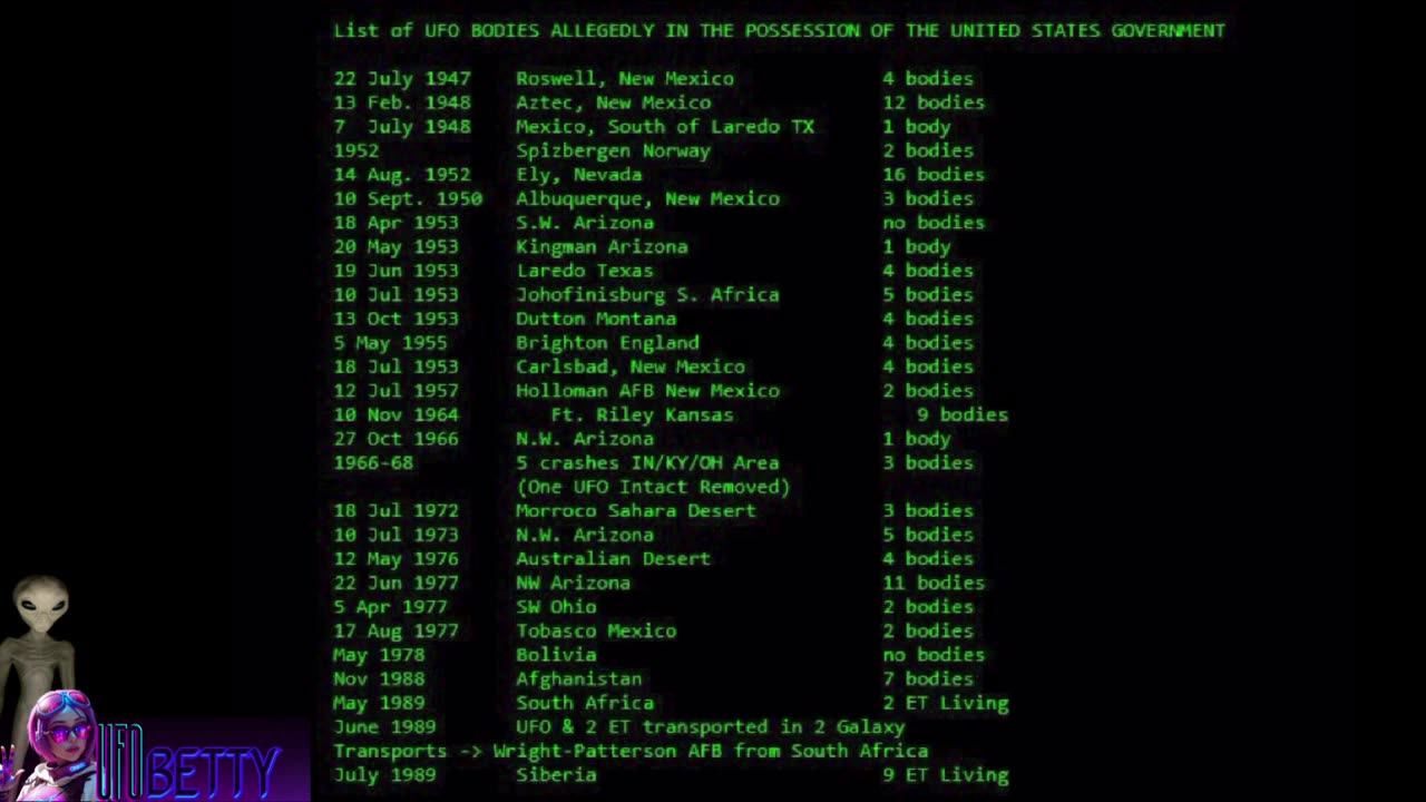 NHI ET Aliens in US Possession from 1947-1989 Retrievals (Is this real ??)