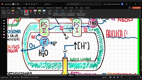 CIENCIAS DESDE CERO LBTHL 2022 | Semana 03 | BIOLOGÍA S2