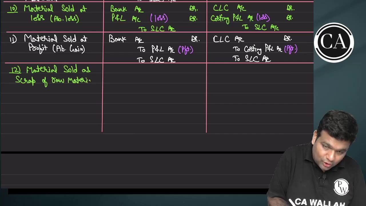 Cost Accounting System L4