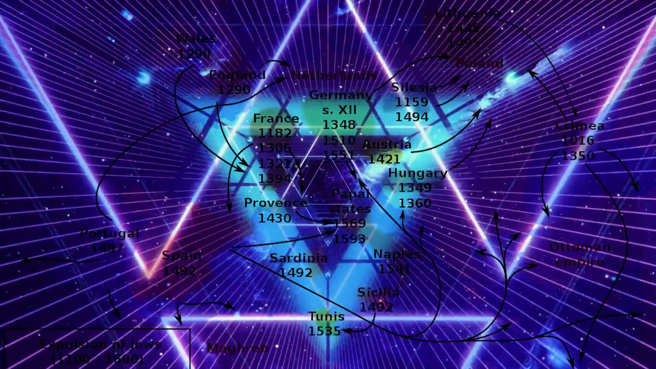 Jews and their LIES