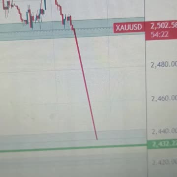 Gold corrects back to just above $2,500 as USD recovers