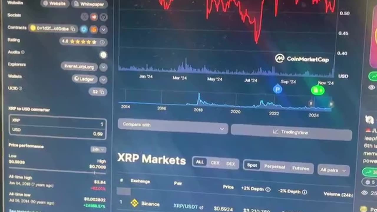 XRP only buy if you understand the LONG GAME! #fyp 🔥😇🙏 God Bless! COMMNET YOUR REQUEST!