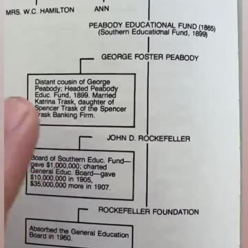 Who owns our schoolsystem