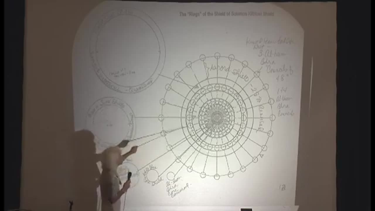 STEPS OF CREATION MANY MANIFESTED WORLDS - MARTRICES COSMIC PROBABILITY DOMINIONS KRYSTAR CORE - SUN
