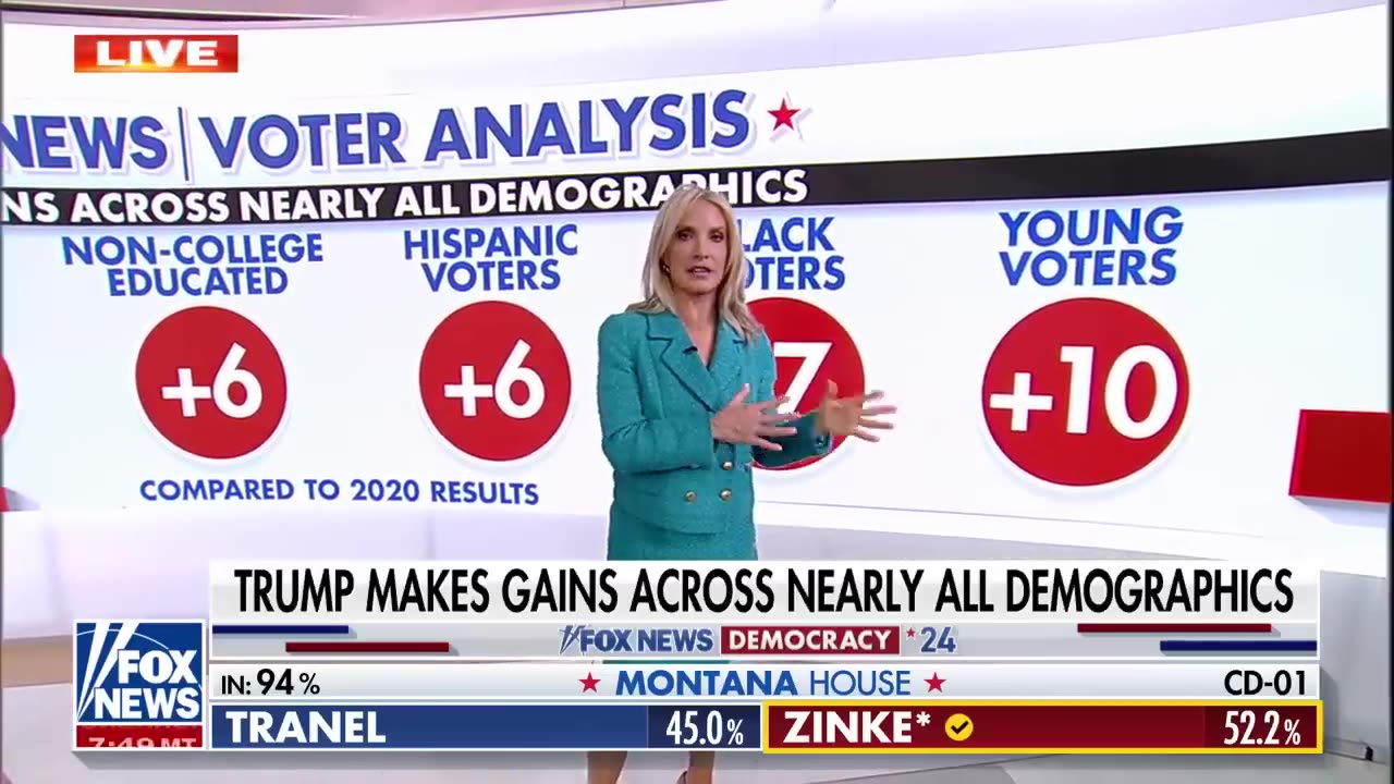Kevin O'Leary This is what Democrats missed in 2024