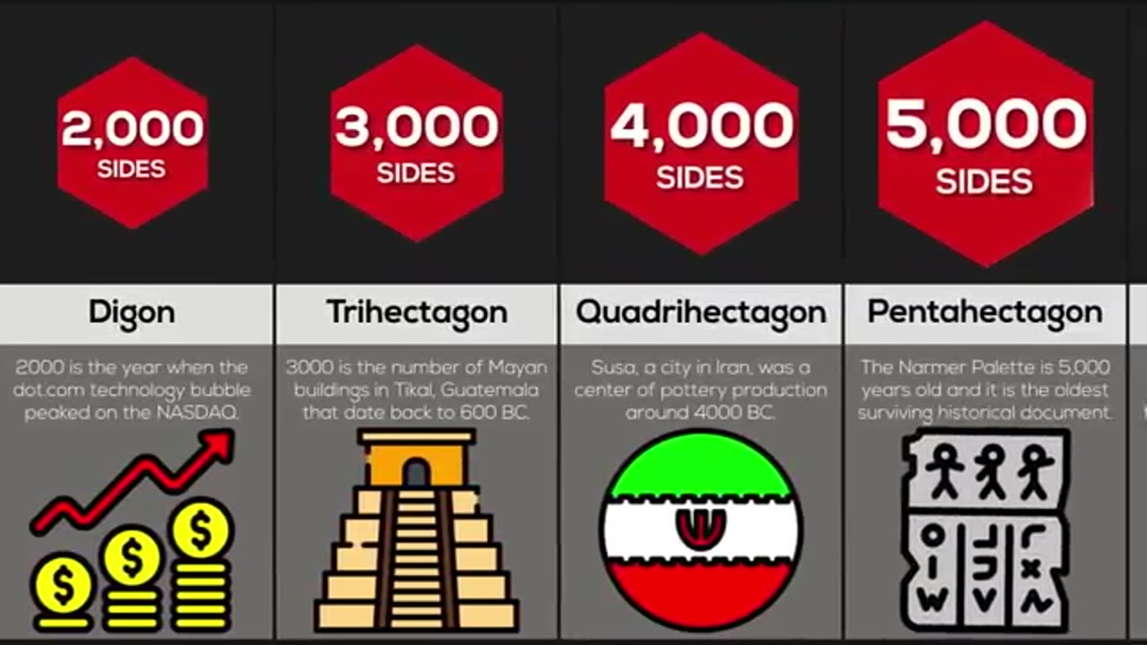 Comparison: Name Of Every Shape Up To Infinite Sides