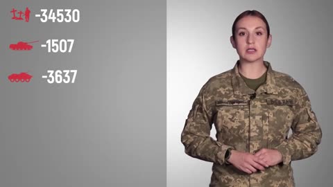 Losses as at 24.06.2022