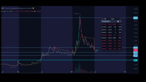 SETUP: A+ Long-liquidity trap-3DAY play A PLUS