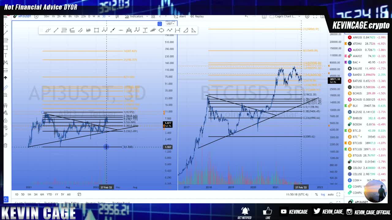 XRP Price Chart At End - $20 Trillion AUM Firms Getting Into Crypto Trading - Long-Term Mindsets WIN