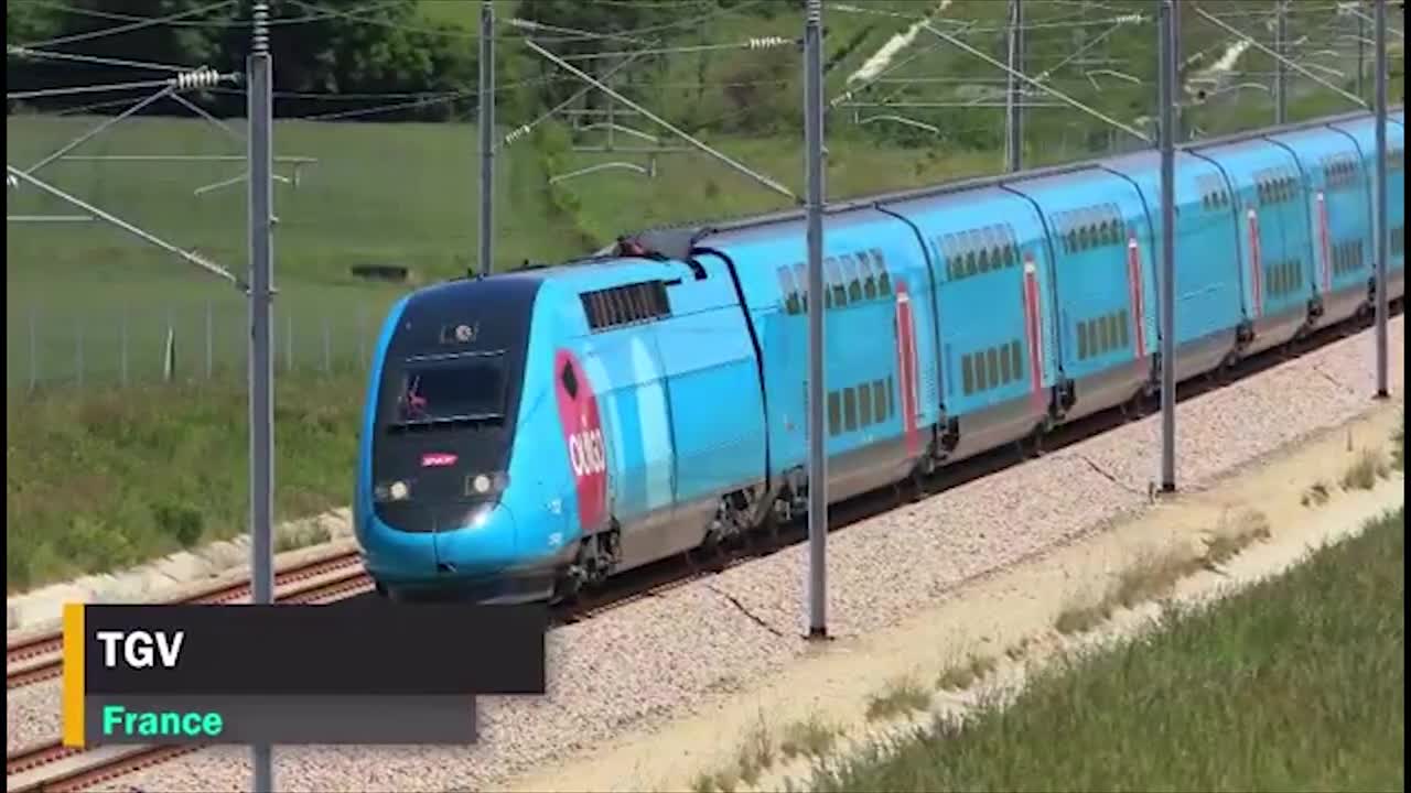 THE FASTEST TRAINS IN THE WORLD 2021......