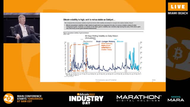 Valuing Bitcoin - Bitcoin 2022 Conference