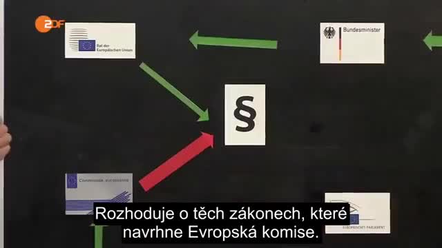 Absurdnost EU v skratke