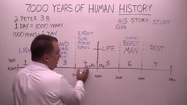 The 7000 Years of Human History