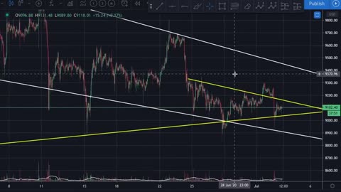 PlanB 🔴: BITCOIN TO $300,000 BY DECEMBER 2021!!!!!!!!!!