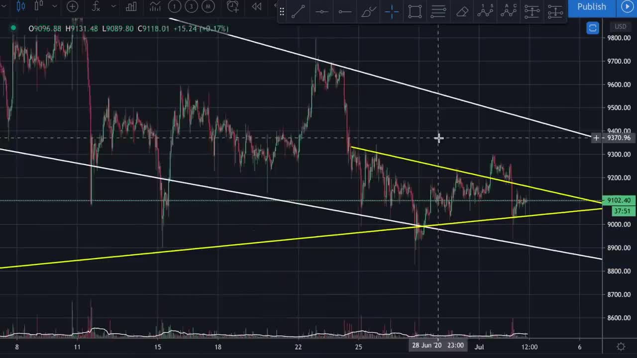 PlanB 🔴: BITCOIN TO $300,000 BY DECEMBER 2021!!!!!!!!!!