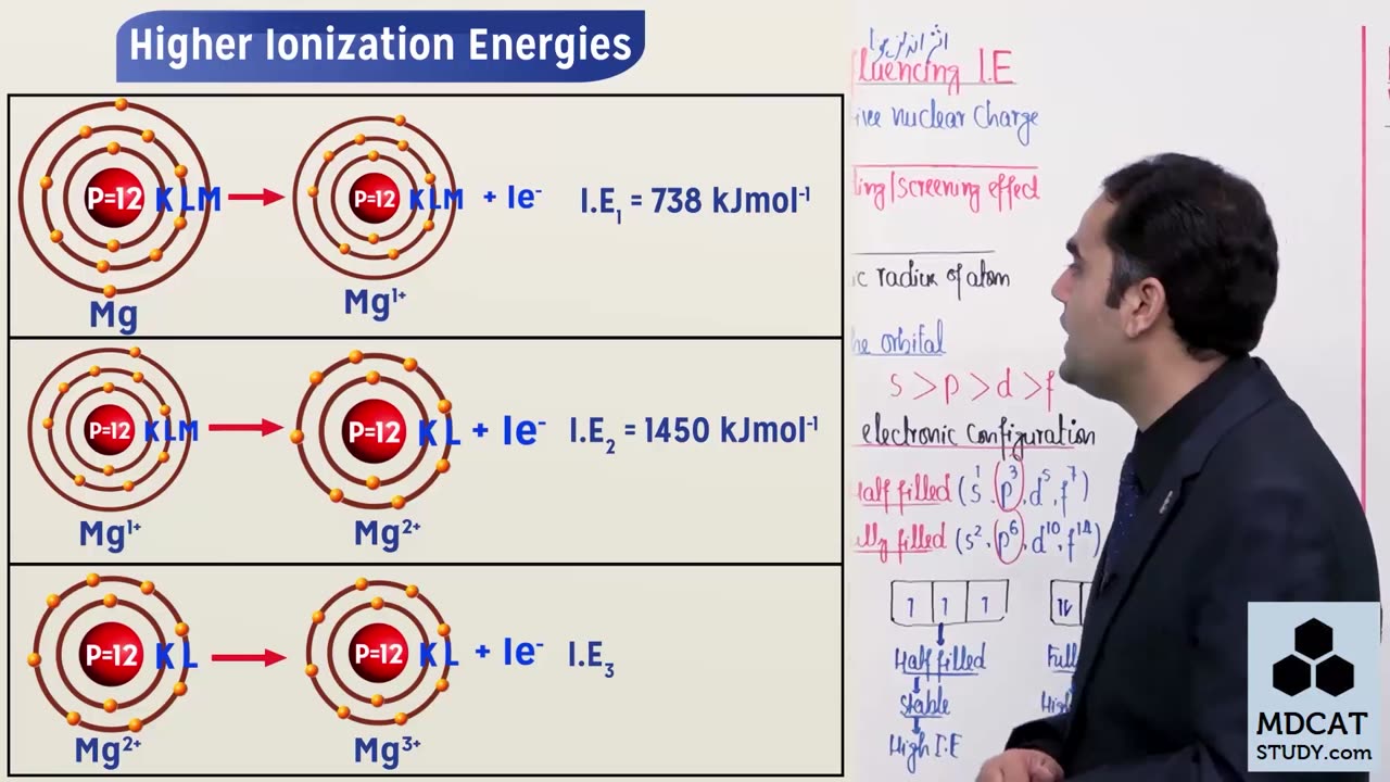 LEC#6 IONIZATION ENERGY