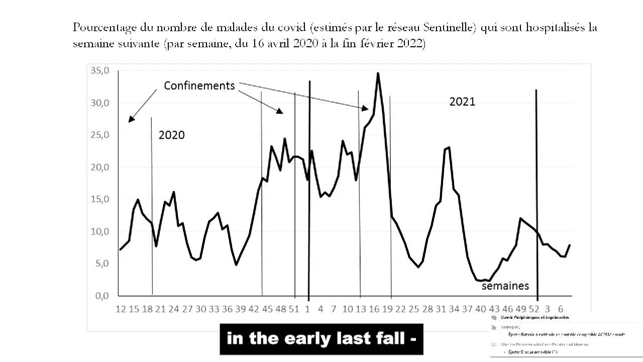 ICS 2022 (France) D. Labbé "La médecine de ville désarmée"