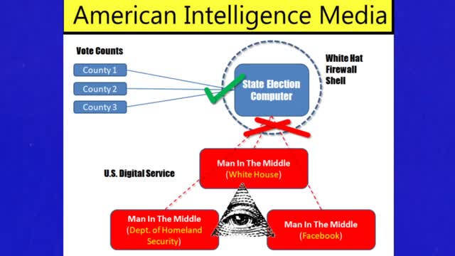 Facebook-Google and the WHITE HOUSE Rigged 2016 Election - a post from Nov 2017