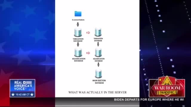 Voting machines how they did it!!