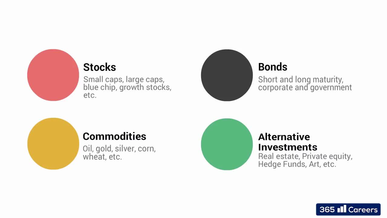 Asset Management_ Industry Overview and Careers in Asset Management