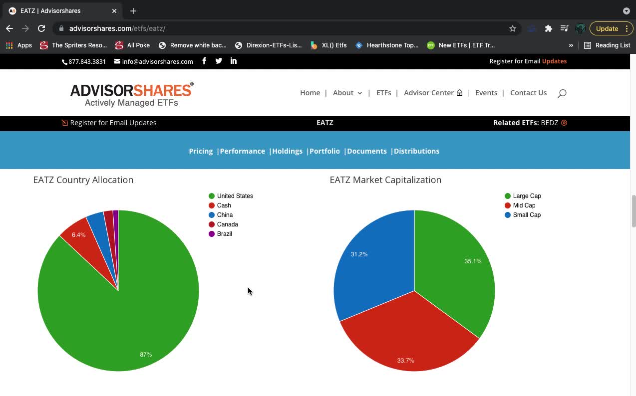 EATZ ETF Introduction (Restaurants)