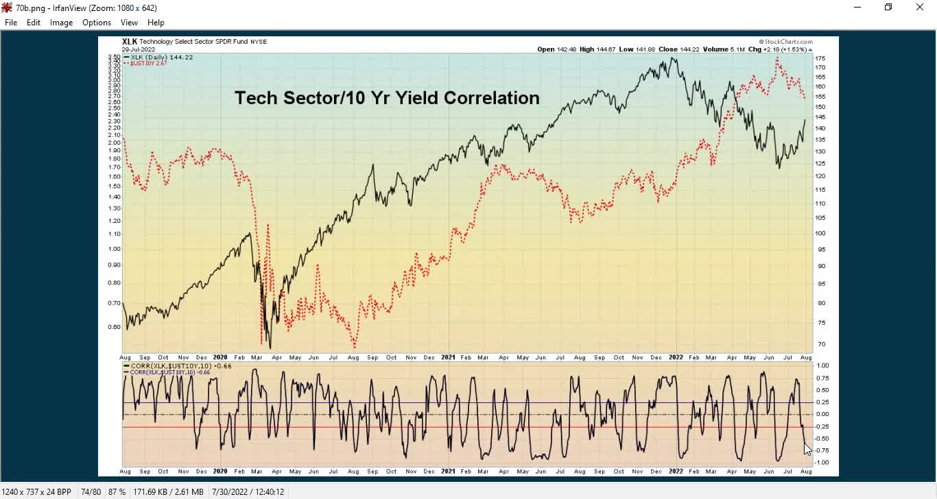 InterMarket Analysis Video Update for Aug 1 2022