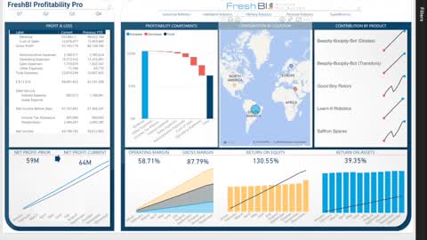 Power BI Showcase: Profitability Pro