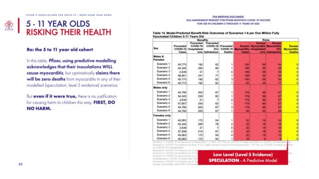 What you should know about Pfizer testing