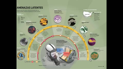 BIOTERRORISMO la amenaza invisible