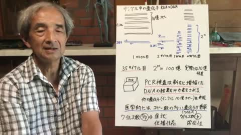 【106】PCR検査に依存している限り騒動は終わらない - 大橋眞