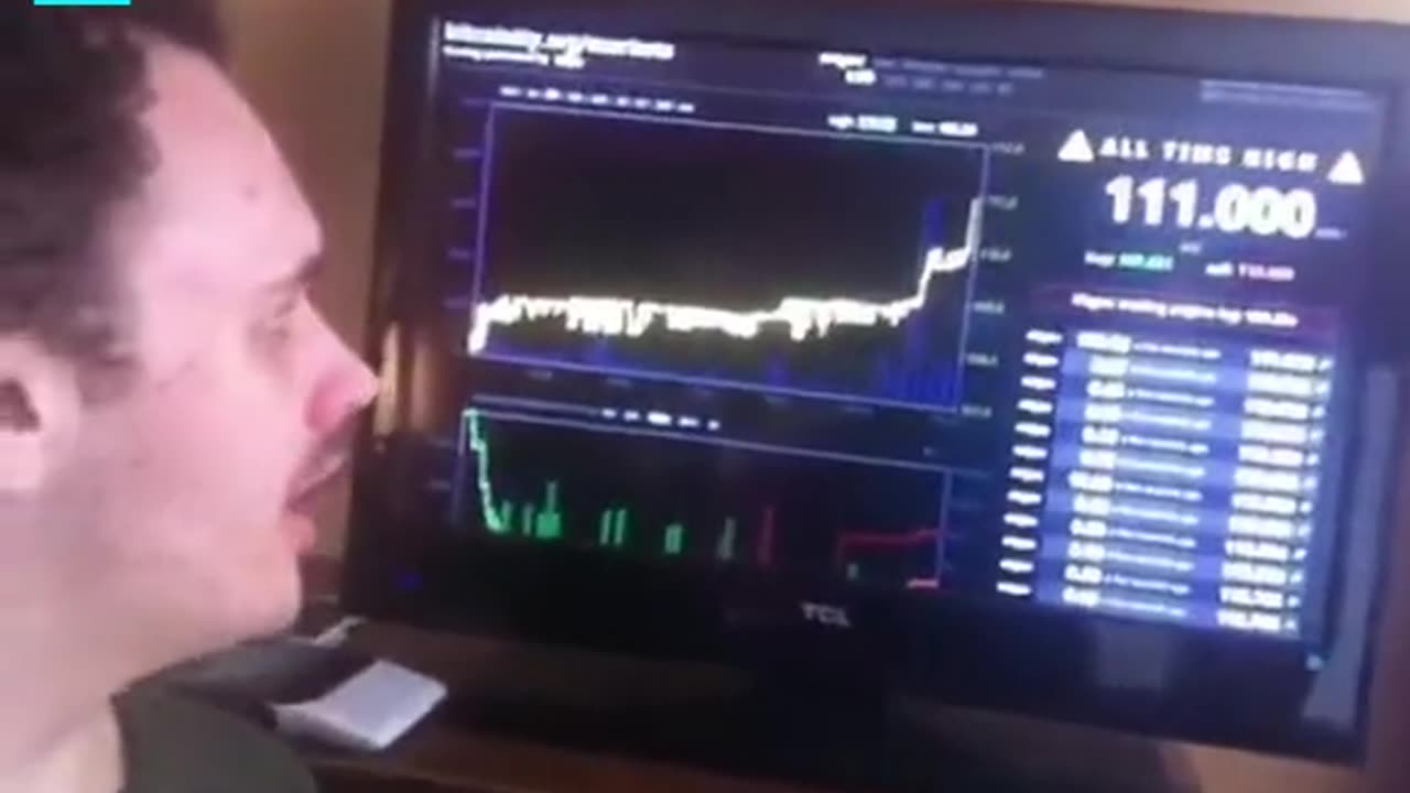 Bitcoin first breakthrough remember this one