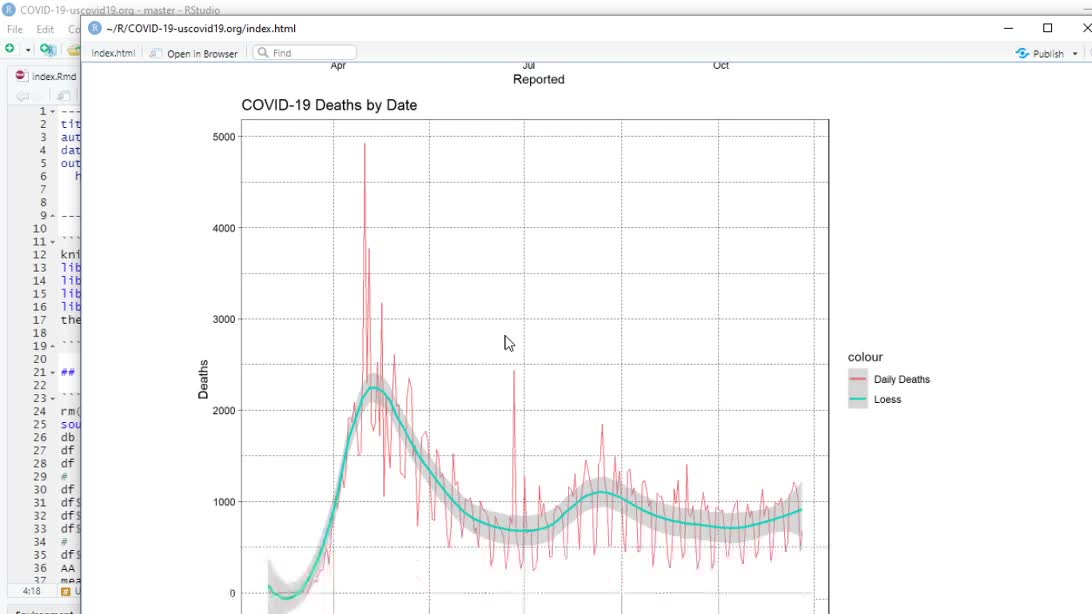 USA Coronavirus Deaths and Cases for Nov. 10, 2020