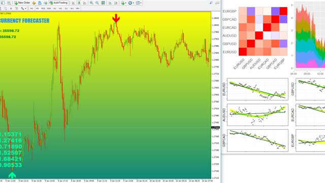 Forex Indicator Multi Currency Forecaster