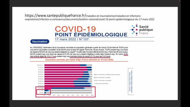 risque de décès avec "vaccin" Pfizer au moins 9 x > au risque de dc avec coronavirus chez les moins de 18 ans !