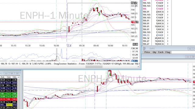 Day Trade Recap - 7.2.21 $SPCE $ENPH