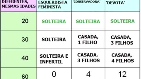 BOLHA DE MULHERES ENCALHADAS ENTRE 2020 E 2030 - VOZ DE RACCOON