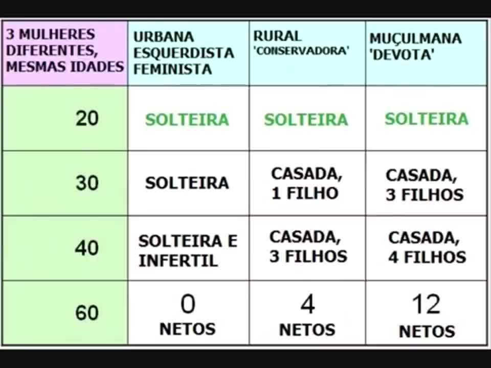 BOLHA DE MULHERES ENCALHADAS ENTRE 2020 E 2030 - VOZ DE RACCOON