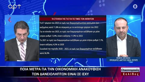 Οικονομικές Σελίδες 06/03/24