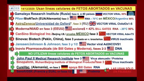 El CISNE explica qué vacunas emplean células fetales