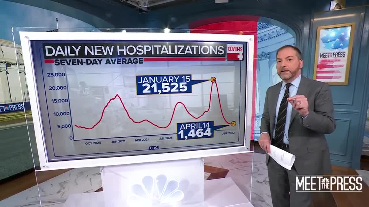 Fear, Uncertainty And Apathy: Covid Infections Rise But Hospitalizations Remain Low