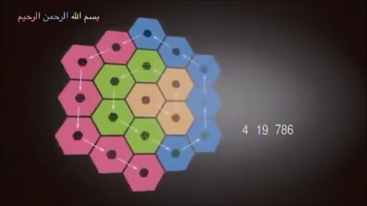 Proof that Quran is from God presented visually- superintelligent math in Quran