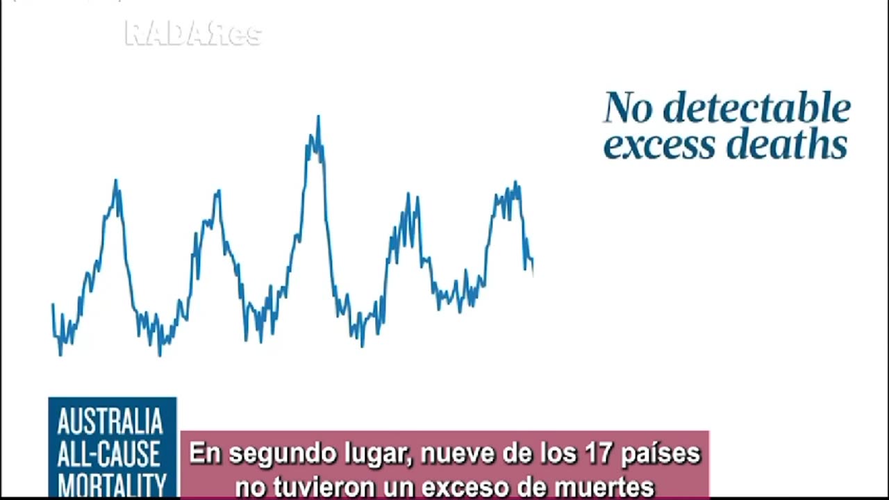 Pandemia, vacunas, covid19, estadisticas.