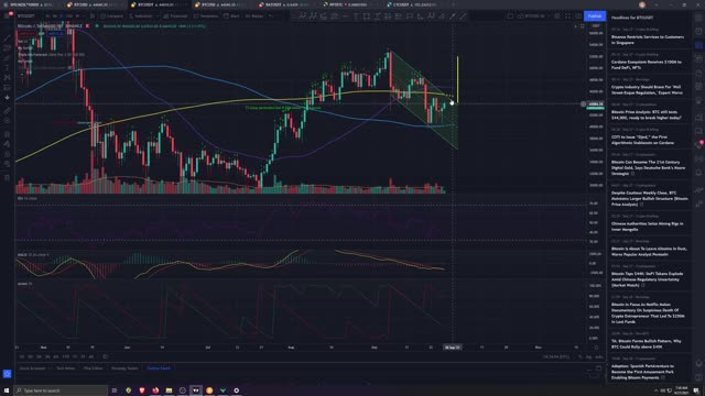 Market Analysis 9/26/2021 Slow September