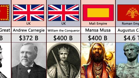 Richest People Ever In History