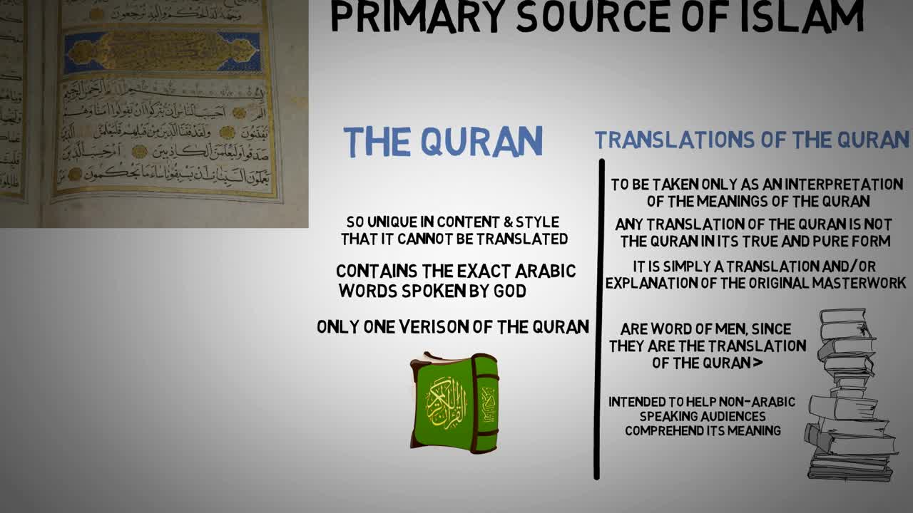 Who Wrote the Quran and How was It Put Together | When was The Quran Written