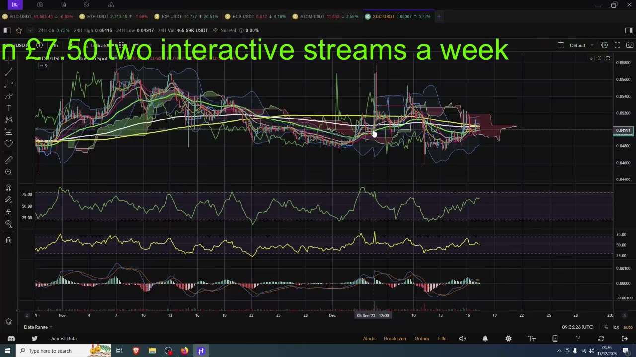 XDC Chart wants to double