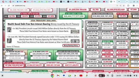 United States of America is $32 Trillion in Debt!!!