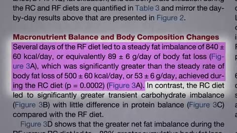 Weight loss dieting