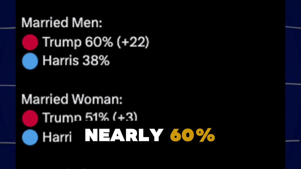 Huge Shifts to Trump this Election #VotingDemographics #RedWave